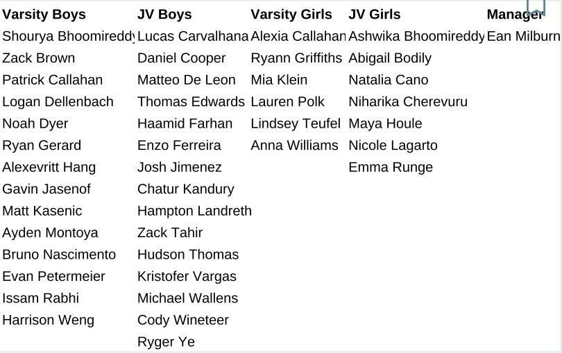 XC roster